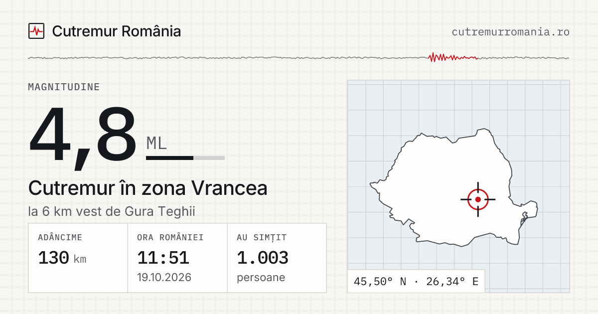 Cutremur de 4,8 în zona Vrancea, 19 octombrie 2026